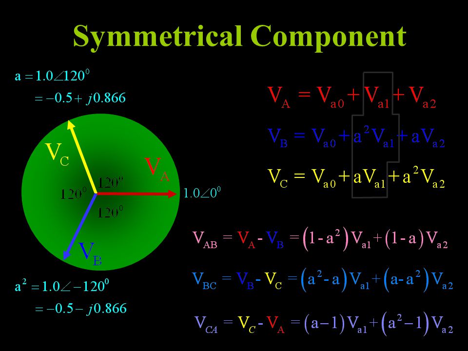 Symmetrical Component