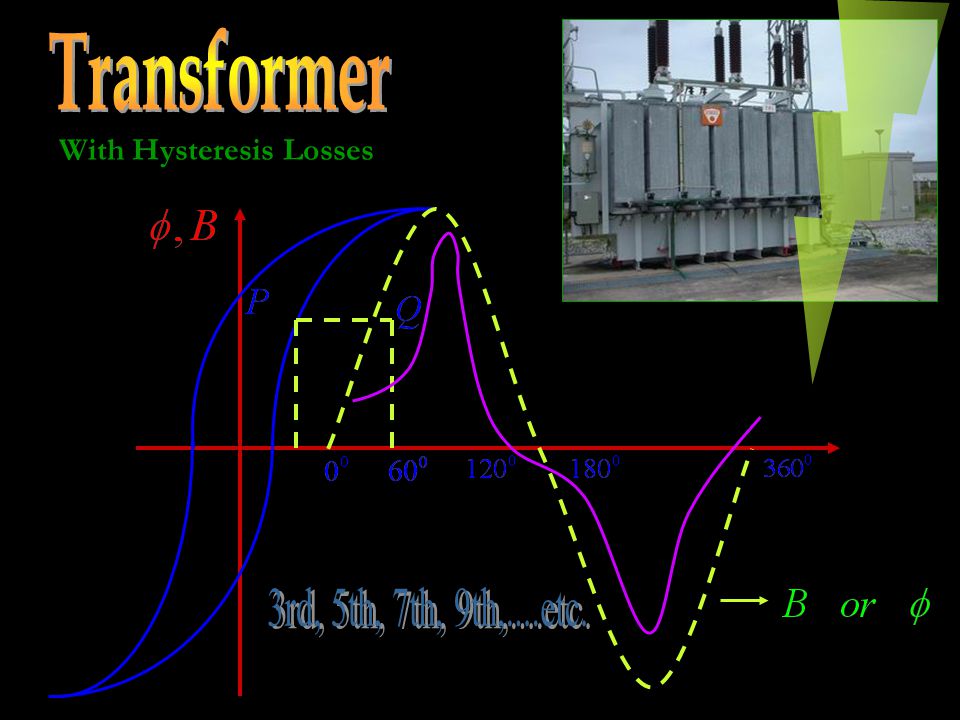 Transformer With Hysteresis Losses 3rd, 5th, 7th, 9th,....etc.