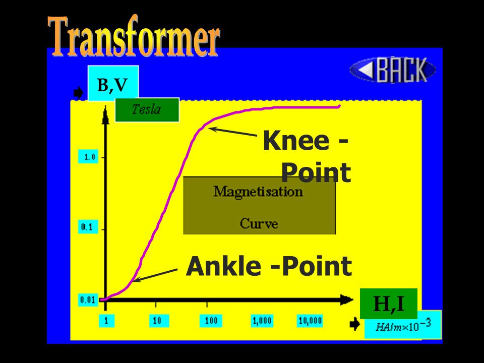 Transformer B,V Knee - Point Ankle -Point H,I