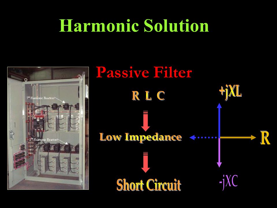 Harmonic Solution Passive Filter +jXL R L C R Low Impedance -jXC