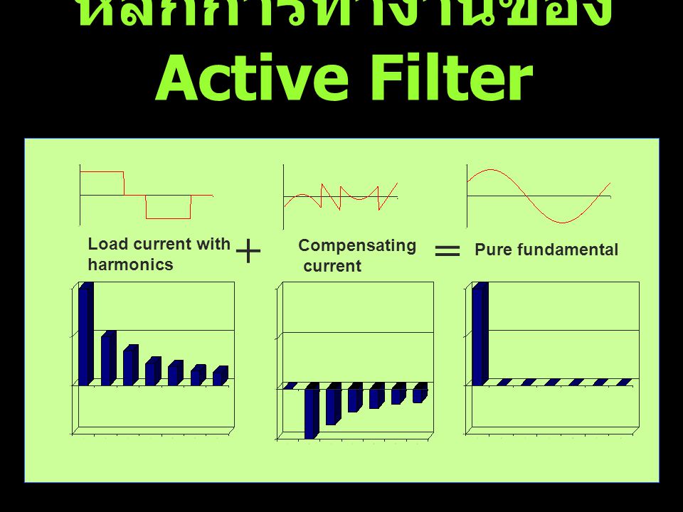 หลักการทำงานของ Active Filter