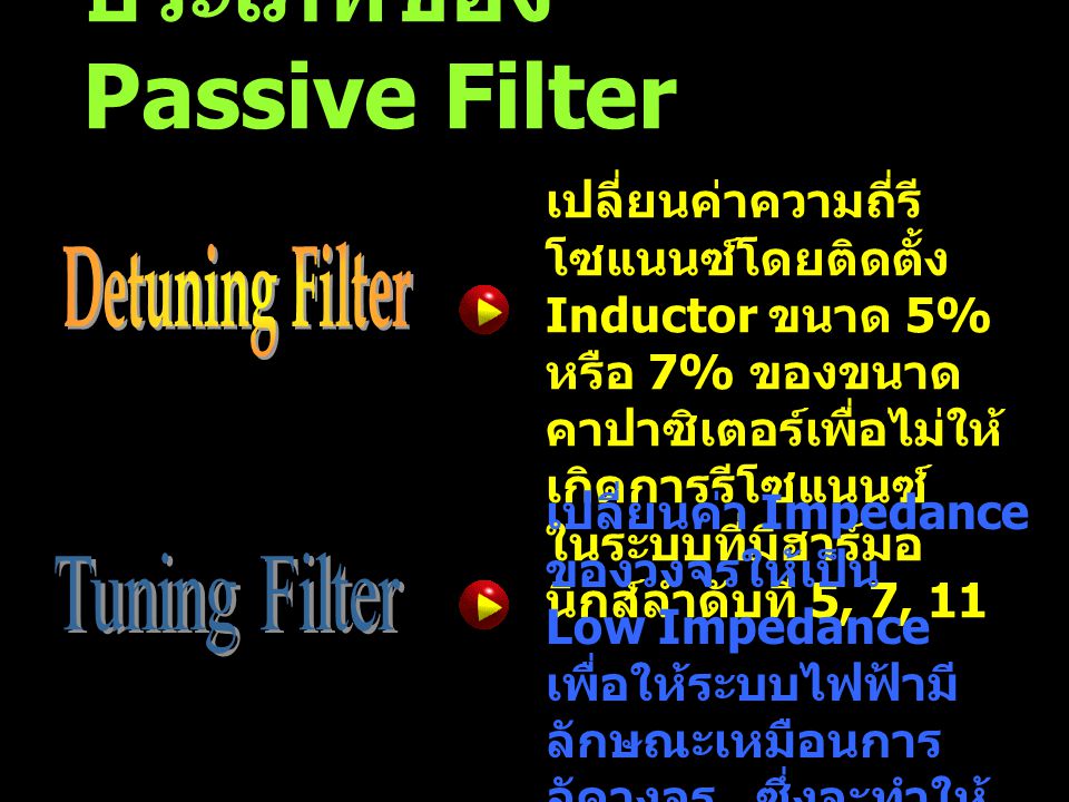 ประเภทของ Passive Filter