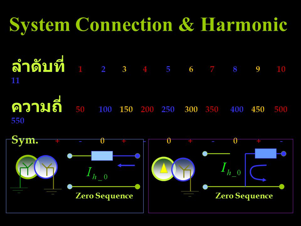 System Connection & Harmonic