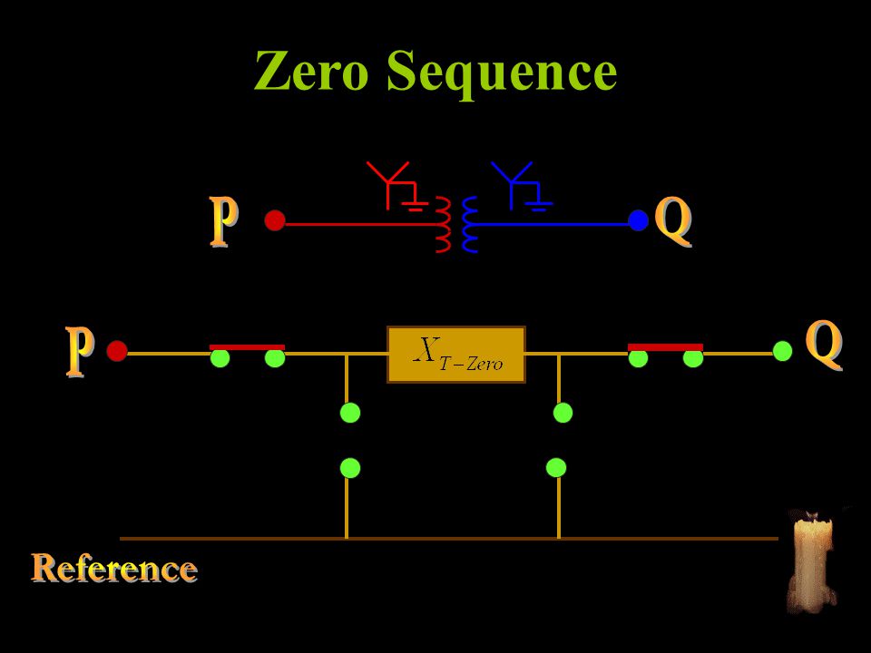 Zero Sequence P Q Q P Reference