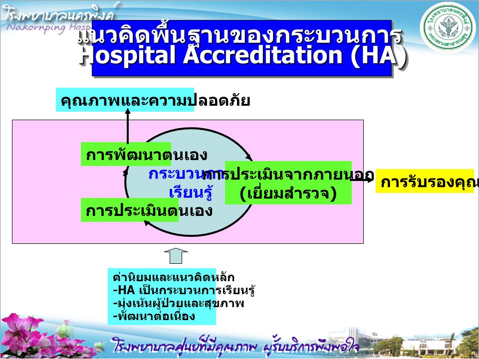 แนวคิดพื้นฐานของกระบวนการ Hospital Accreditation (HA)