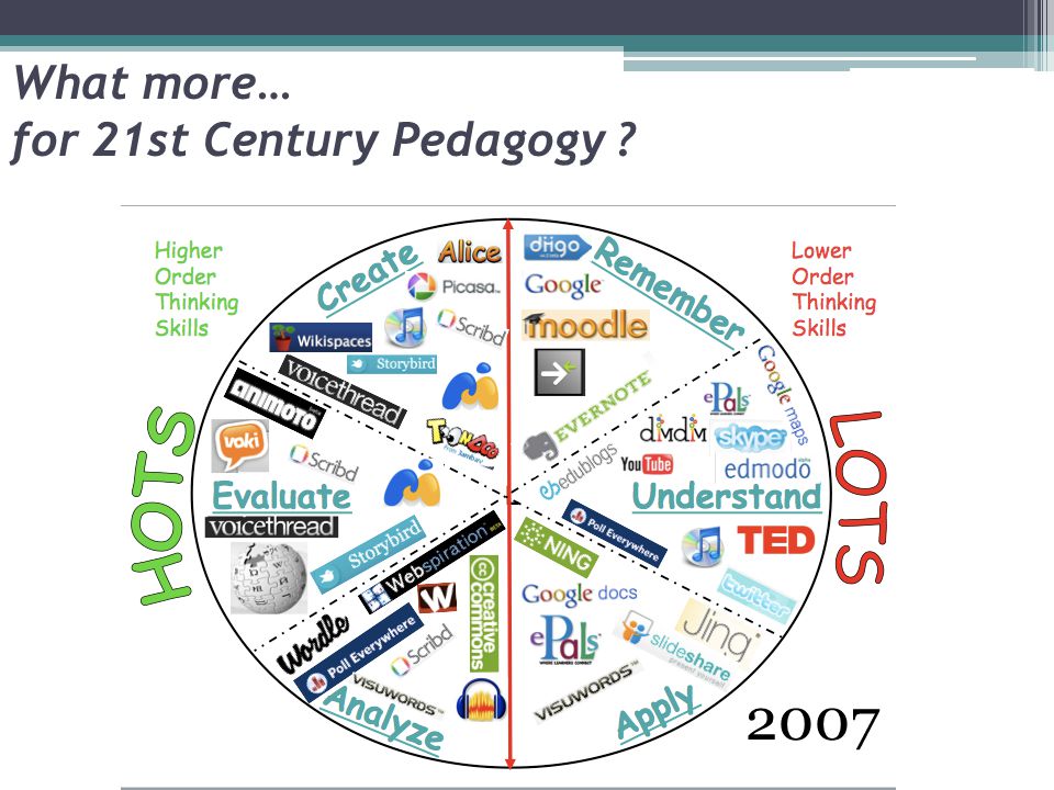 What more… for 21st Century Pedagogy