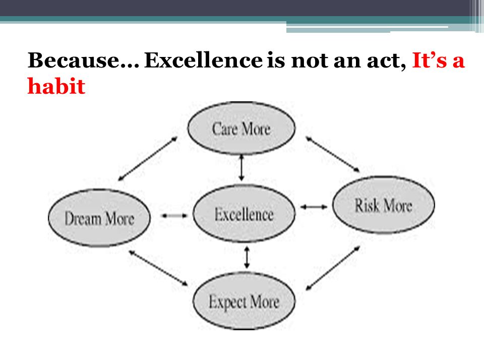Because… Excellence is not an act, It’s a habit