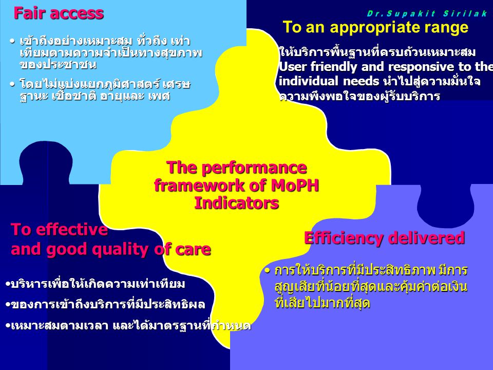 The performance framework of MoPH Indicators