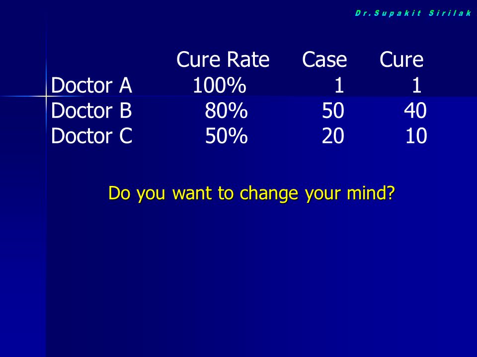 Dr.Supakit Sirilak Cure Rate Case Cure Doctor A 100% 1 1