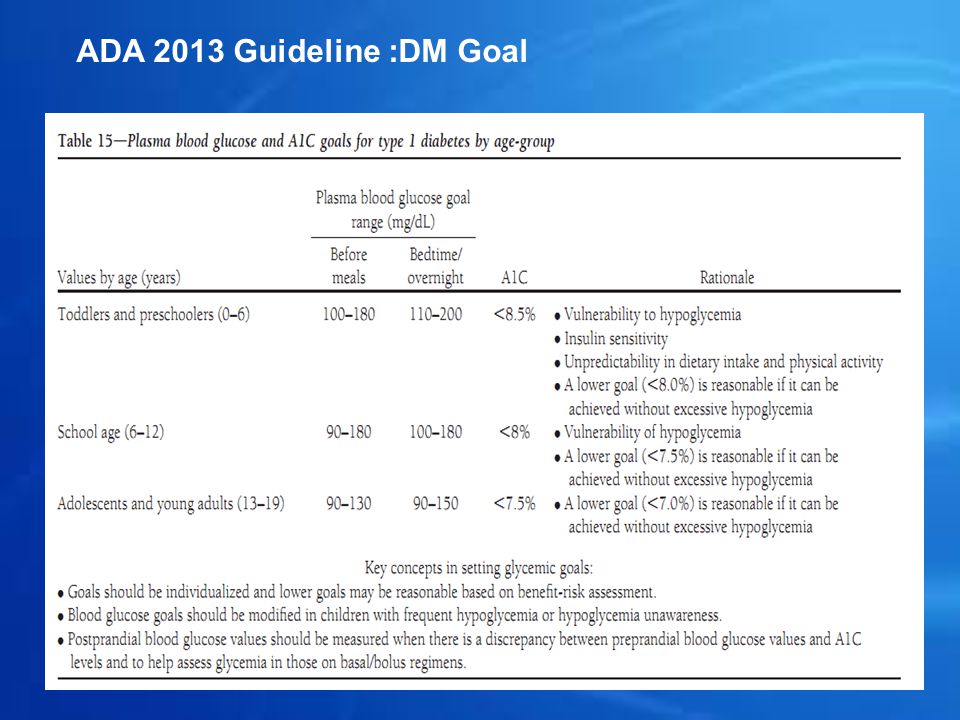 ADA 2013 Guideline :DM Goal