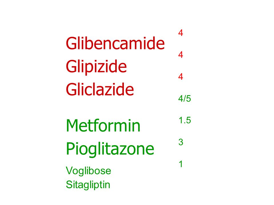 Glibencamide Glipizide Gliclazide Metformin Pioglitazone Voglibose