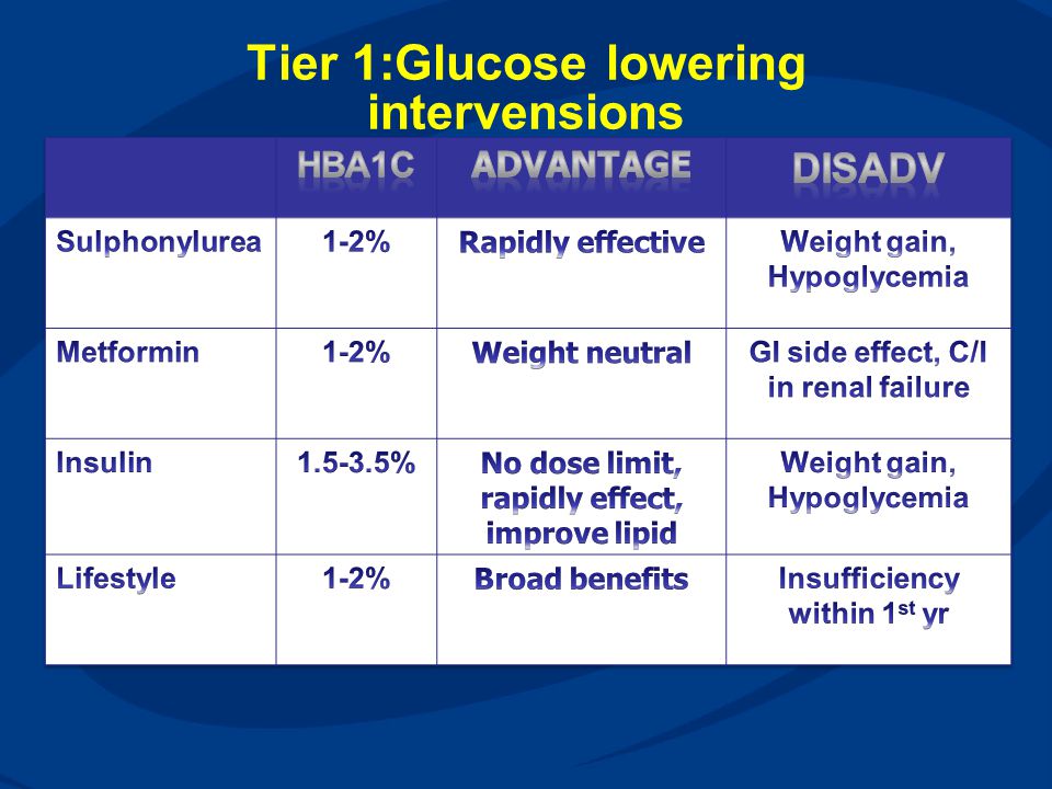 Tier 1:Glucose lowering intervensions