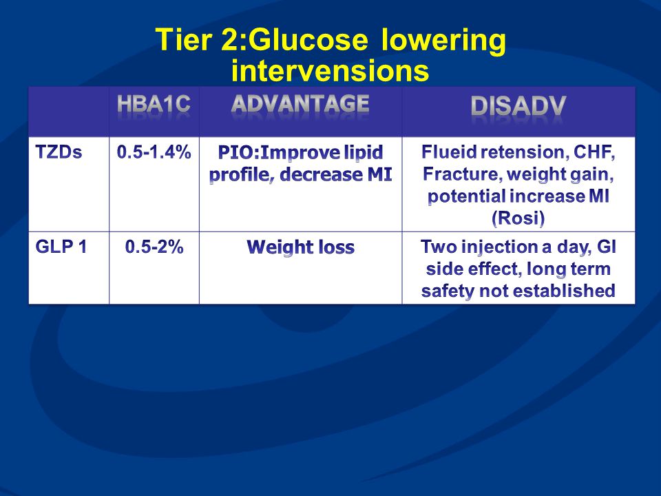Tier 2:Glucose lowering intervensions