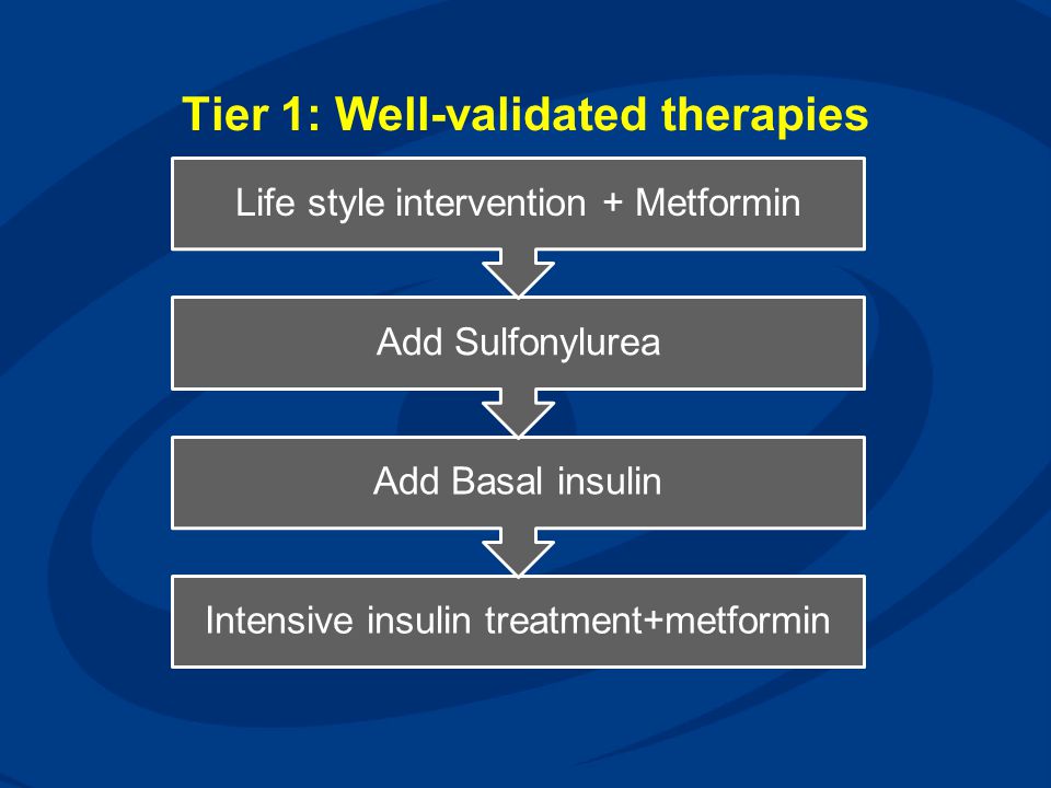 Tier 1: Well-validated therapies