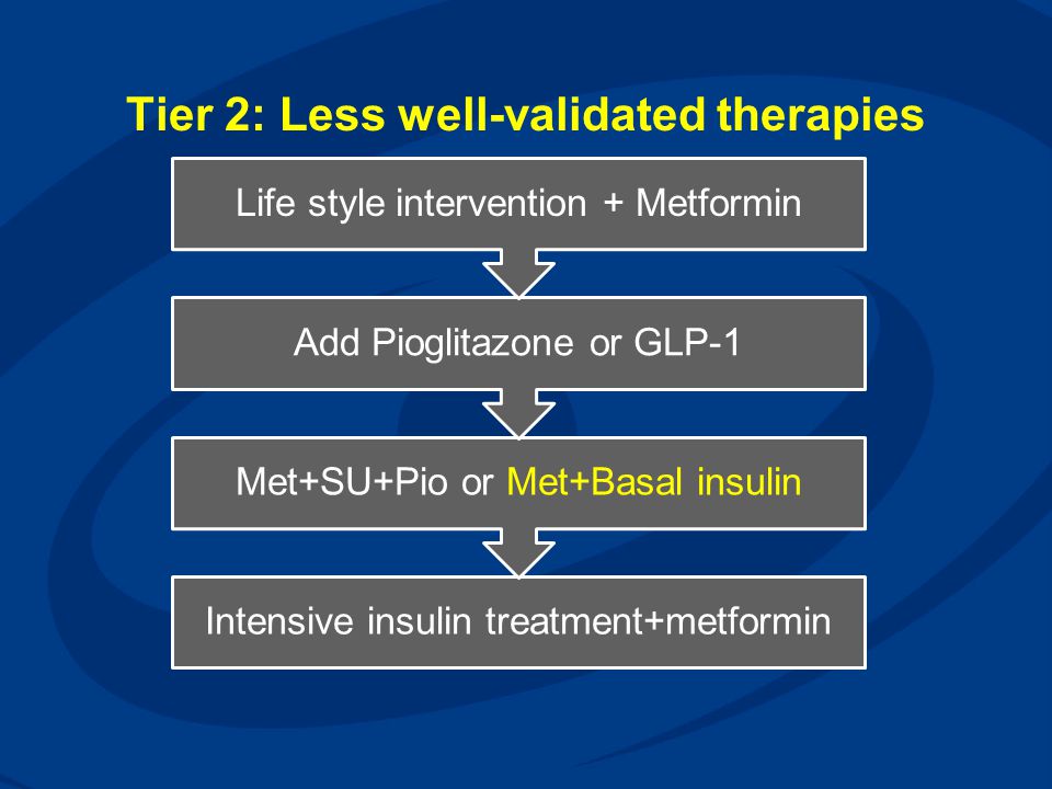 Tier 2: Less well-validated therapies