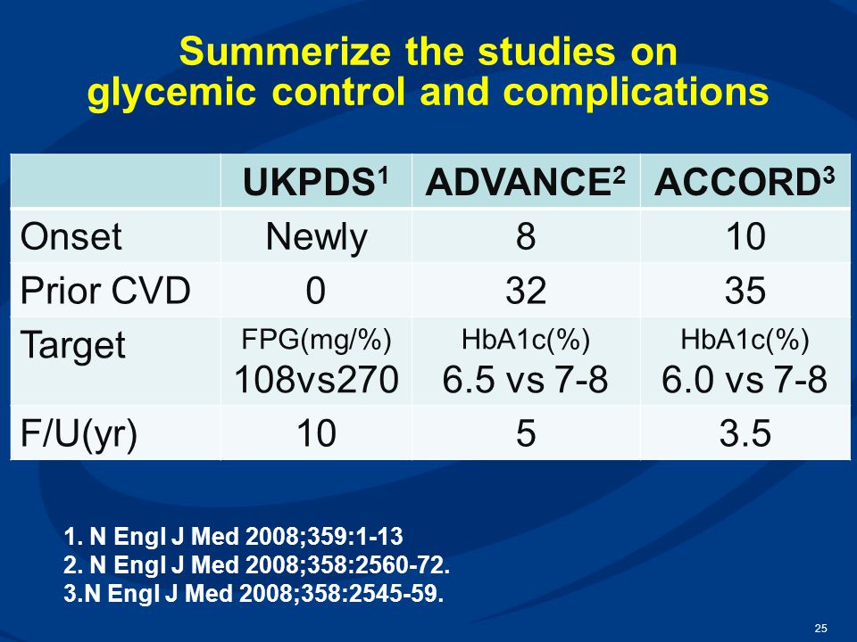 Summerize the studies on glycemic control and complications