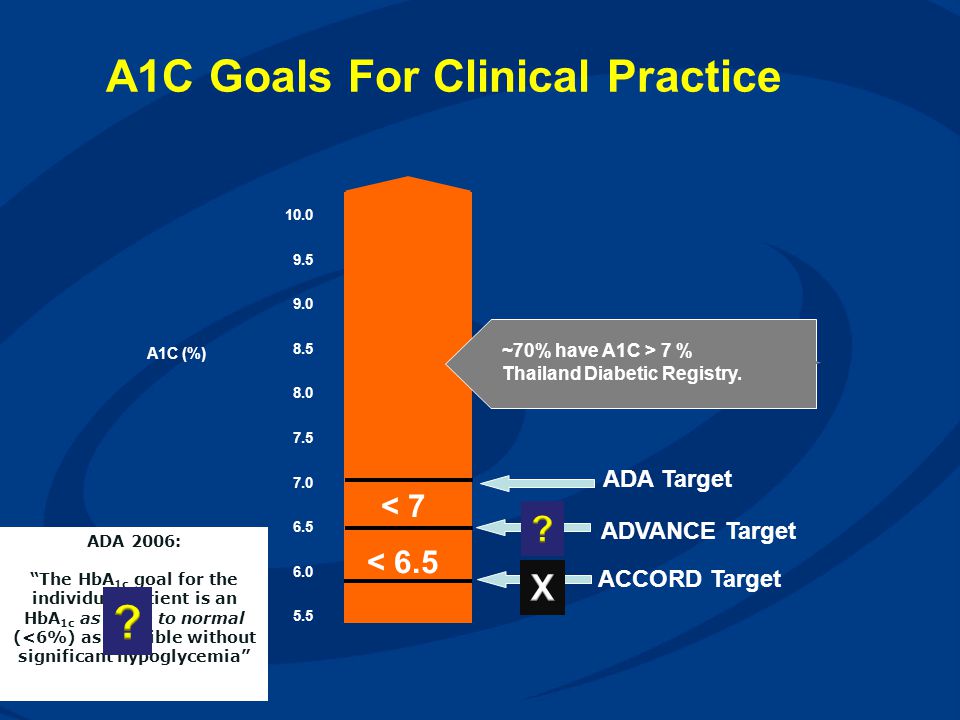 A1C Goals For Clinical Practice