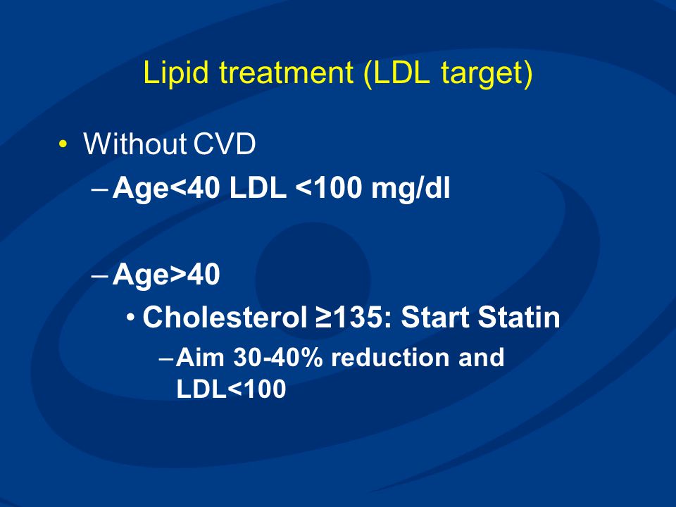 Lipid treatment (LDL target)