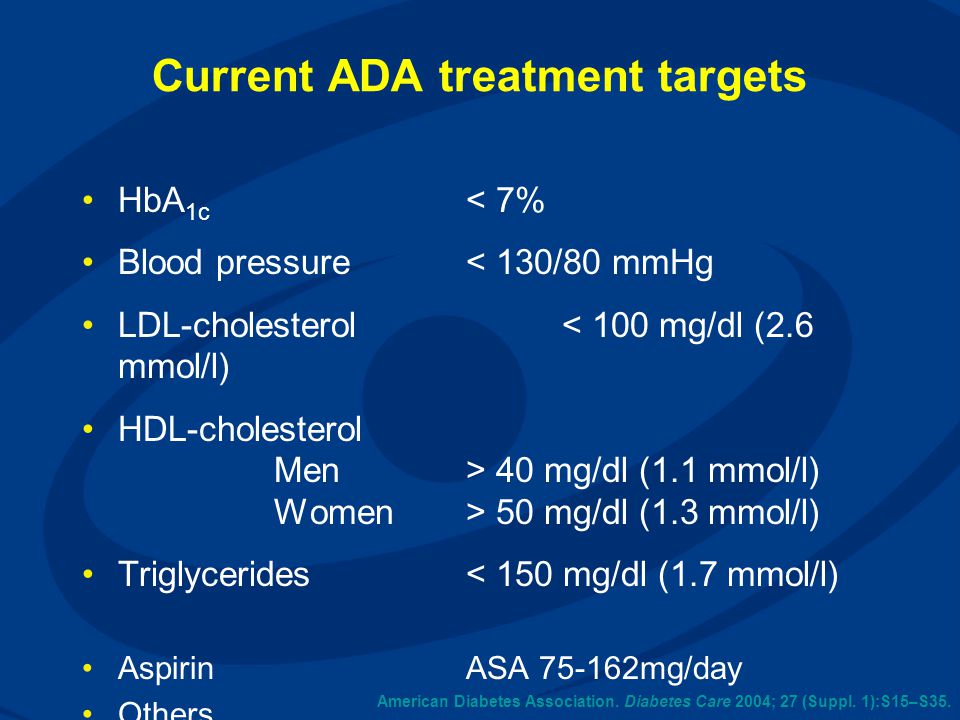 Current ADA treatment targets