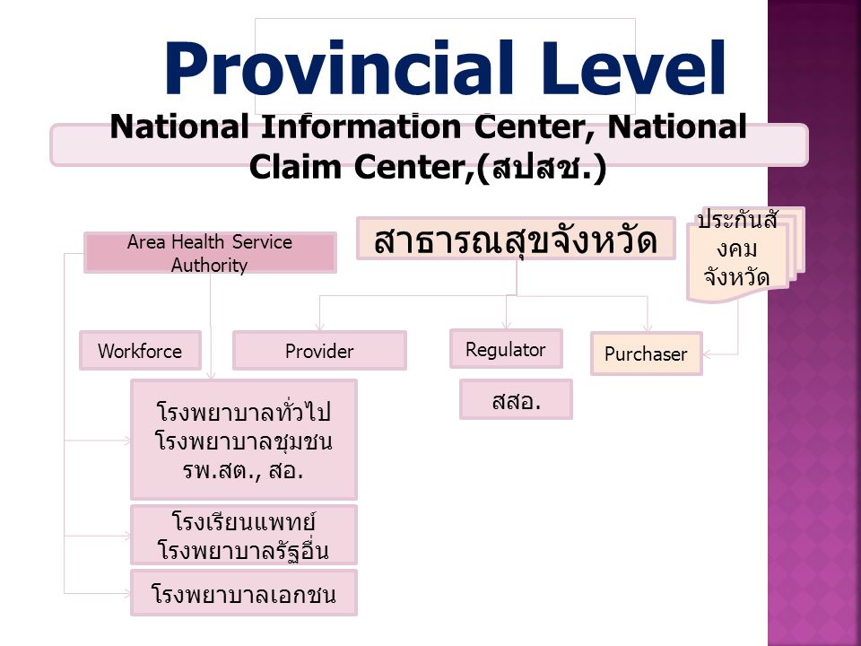 National Information Center, National Claim Center,(สปสช.)