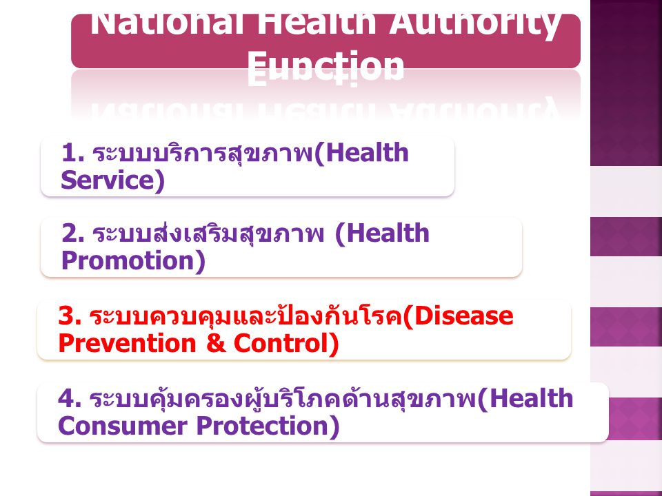 National Health Authority Function