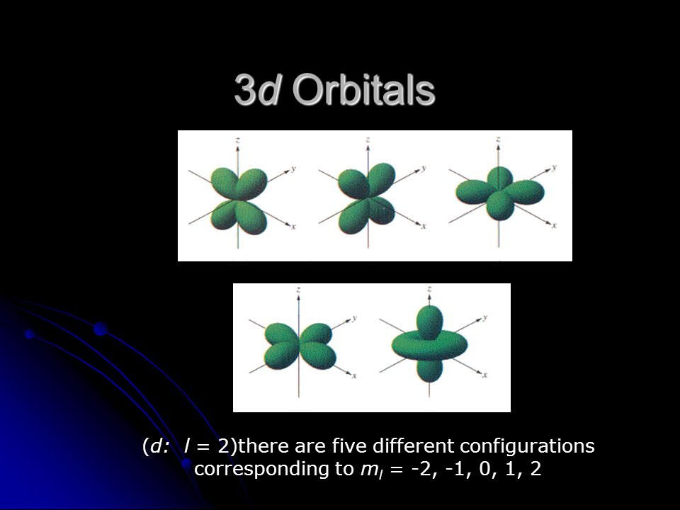 3d Orbitals (d: l = 2)there are five different configurations corresponding to ml = -2, -1, 0, 1, 2.
