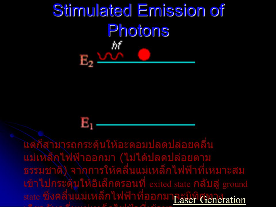 Stimulated Emission of Photons