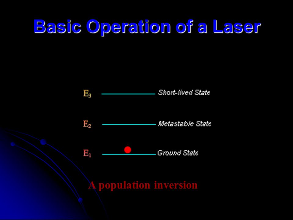 Basic Operation of a Laser