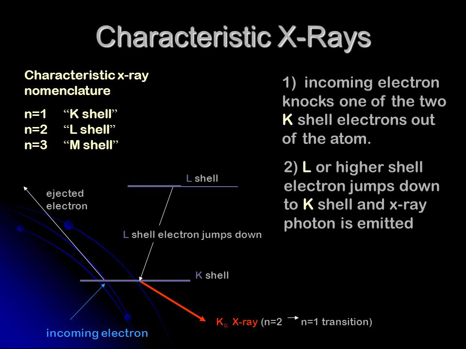 Characteristic X-Rays