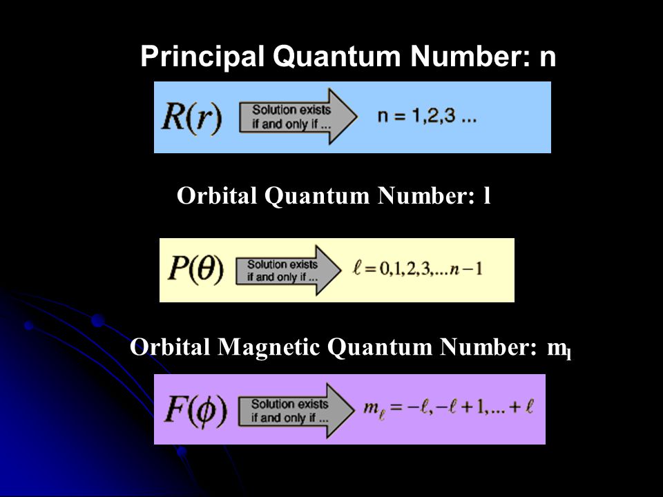 Principal Quantum Number: n