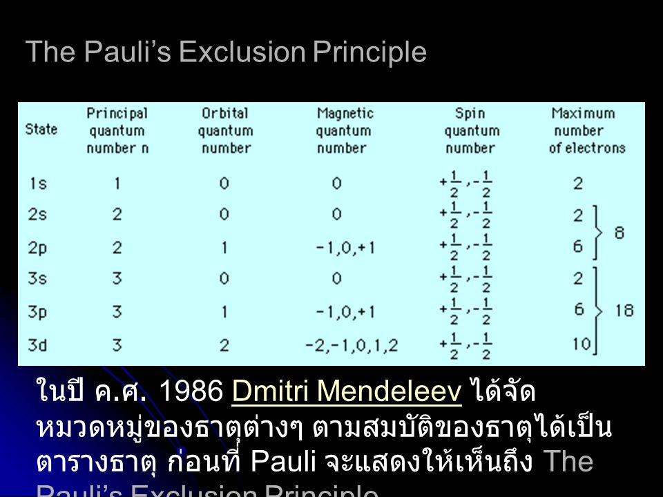 The Pauli’s Exclusion Principle