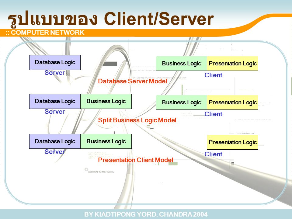 รูปแบบของ Client/Server