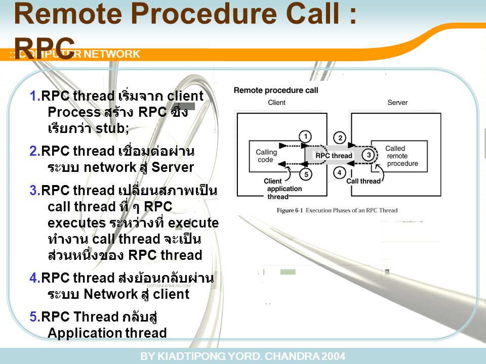 Remote Procedure Call : RPC