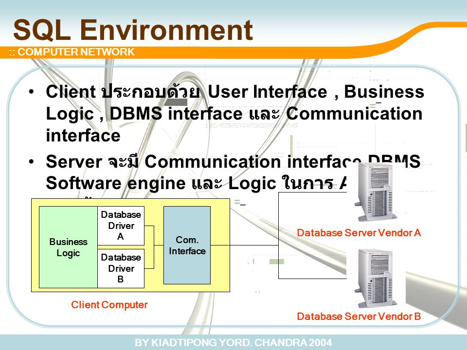 SQL Environment Client ประกอบด้วย User Interface , Business Logic , DBMS interface และ Communication interface.