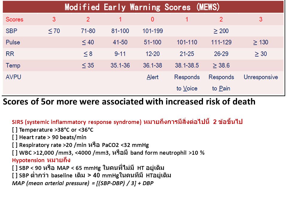 Scores of 5or more were associated with increased risk of death