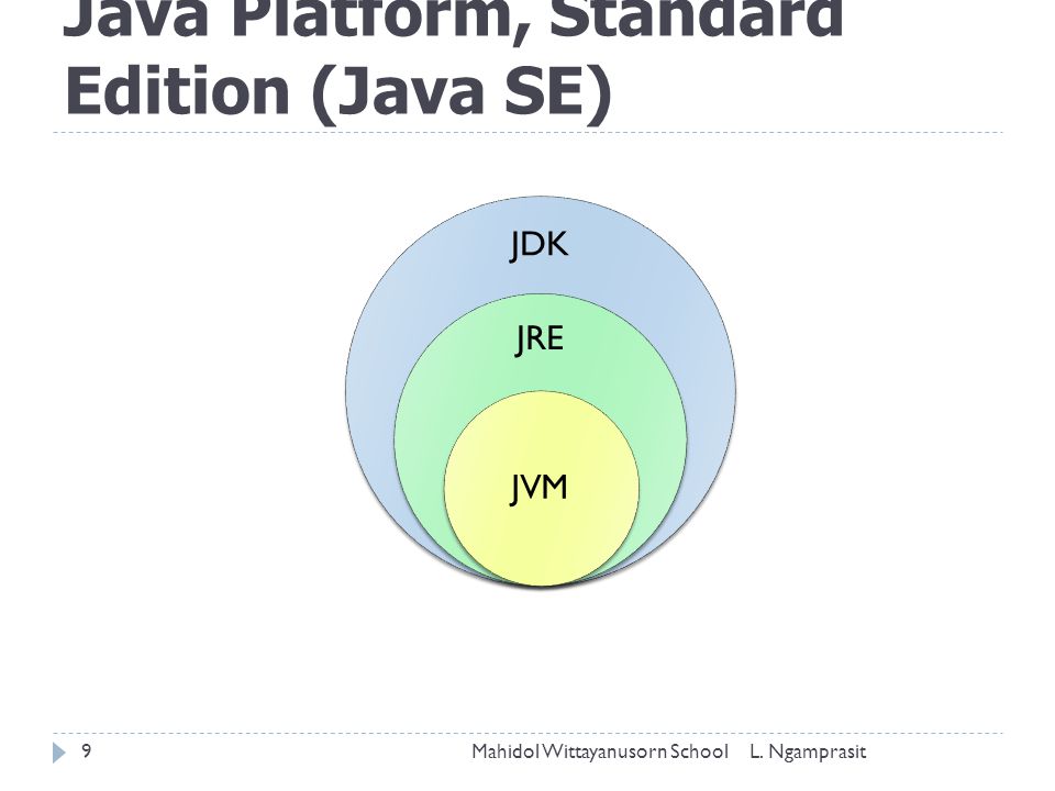Java Platform, Standard Edition (Java SE)