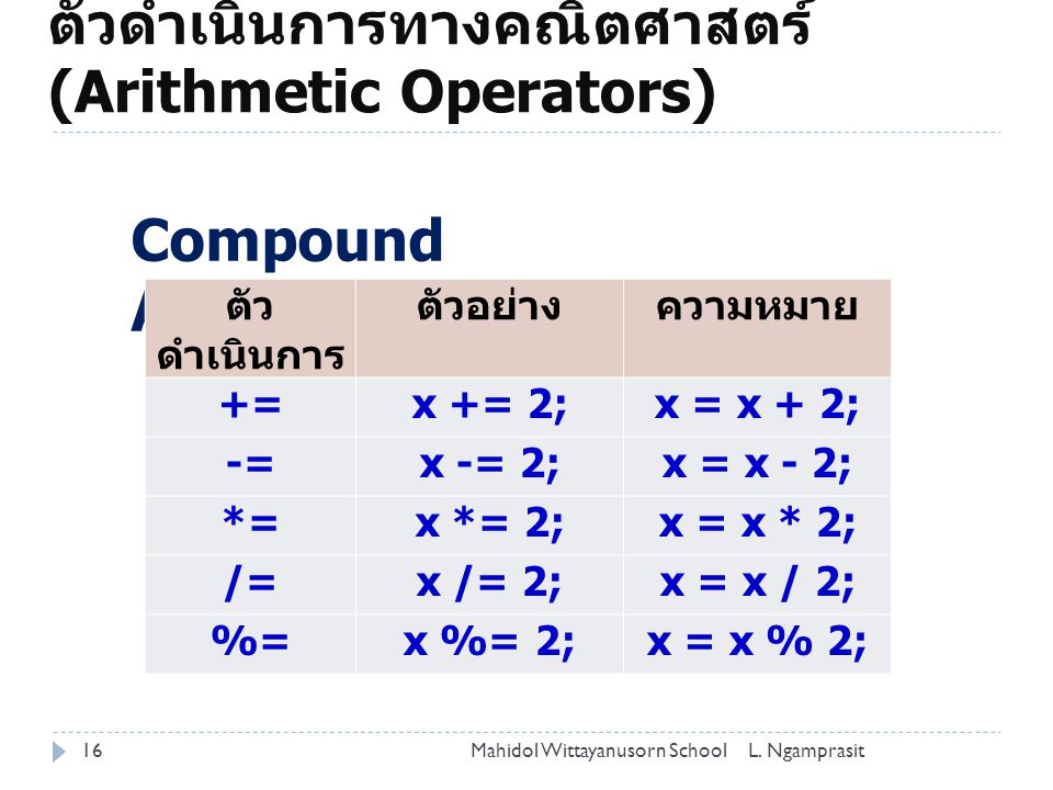 บทที่ 3 ชนิดข้อมูล ตัวแปร นิพจน์และตัวดำเนินการ Ppt ดาวน์โหลด