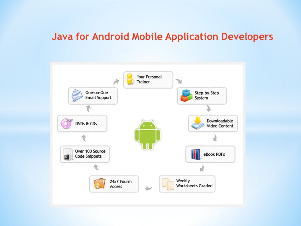 Java for Android Mobile Application Developers
