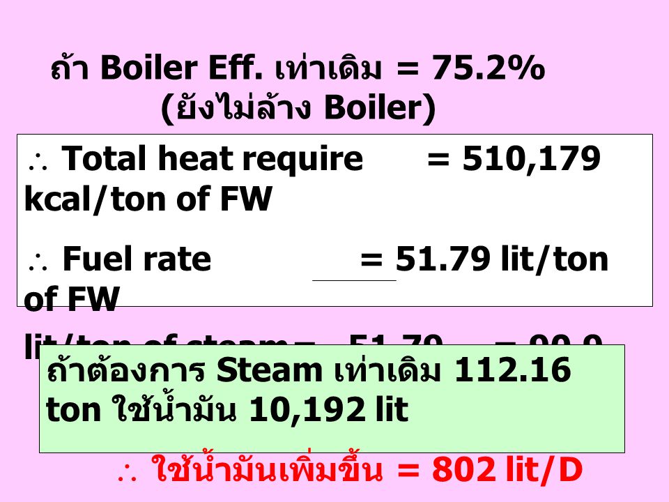ถ้า Boiler Eff. เท่าเดิม = 75.2% (ยังไม่ล้าง Boiler)