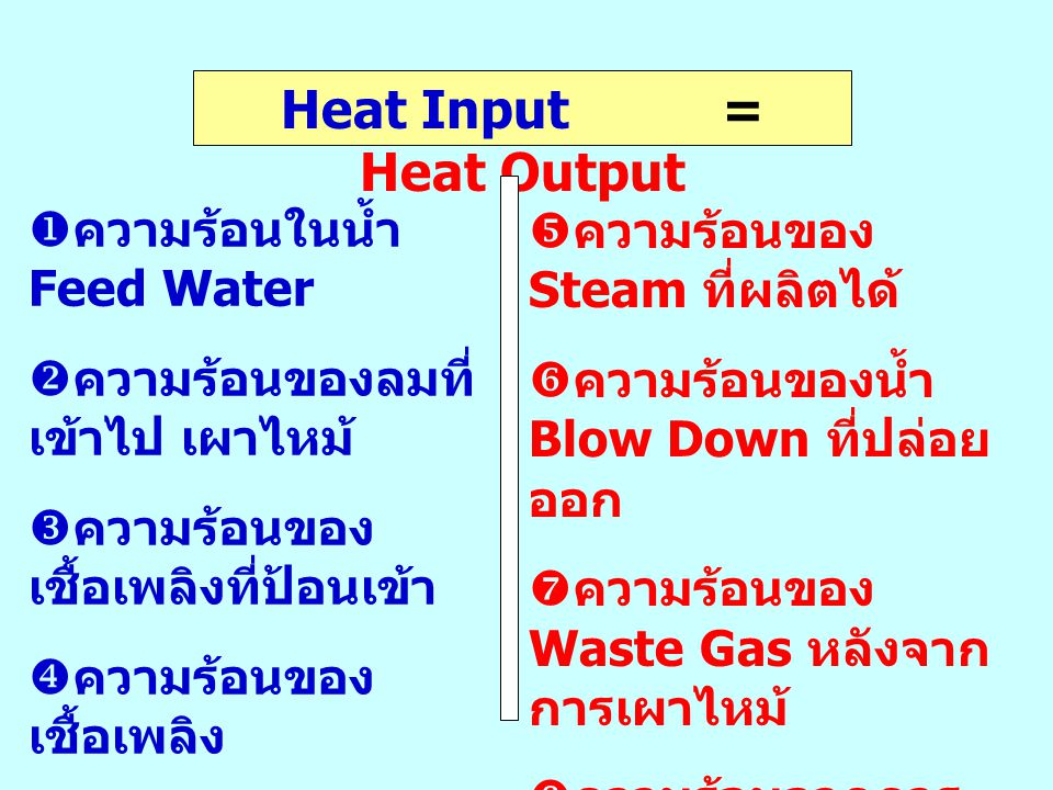 Heat Input = Heat Output