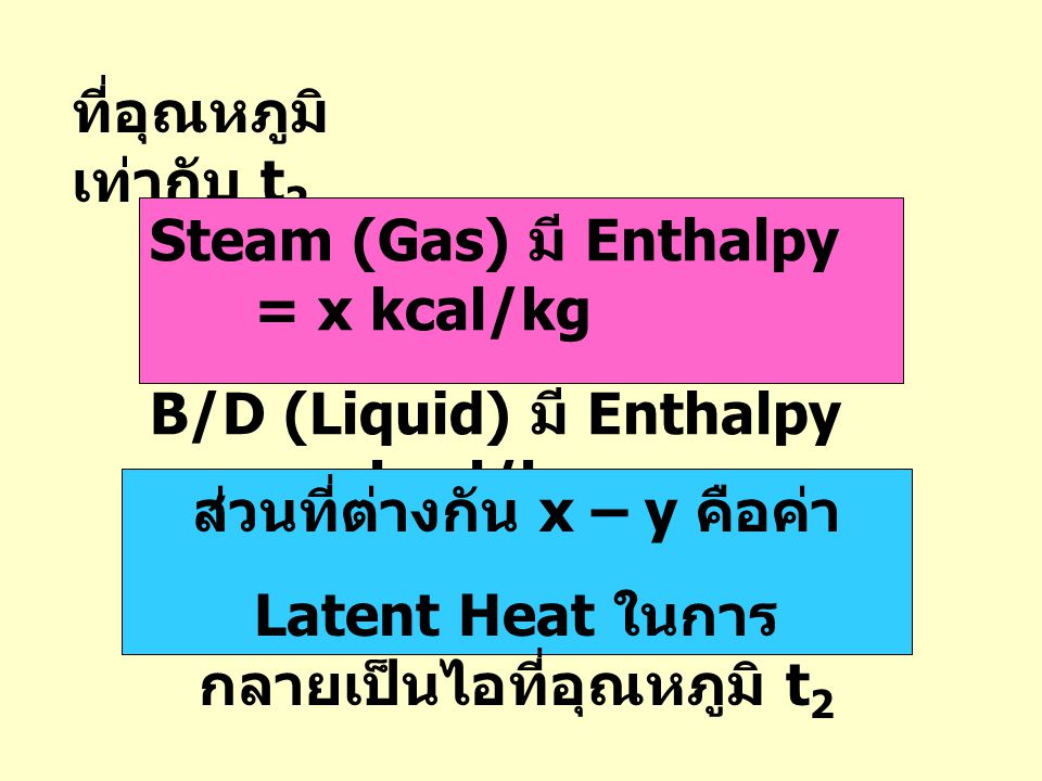 ส่วนที่ต่างกัน x – y คือค่า Latent Heat ในการกลายเป็นไอที่อุณหภูมิ t2