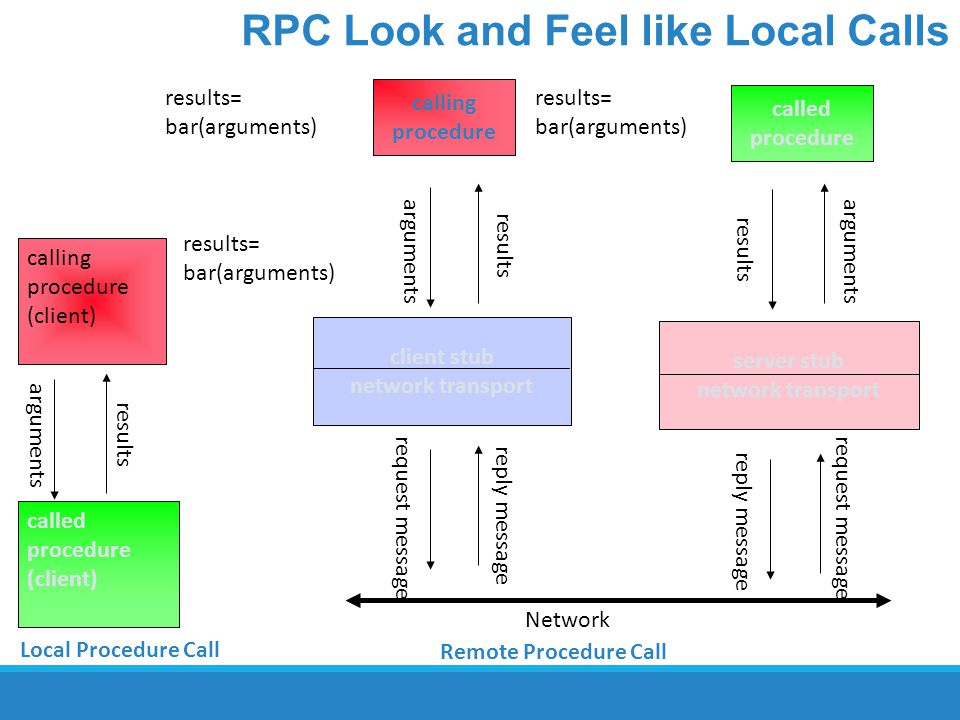 RPC Look and Feel like Local Calls