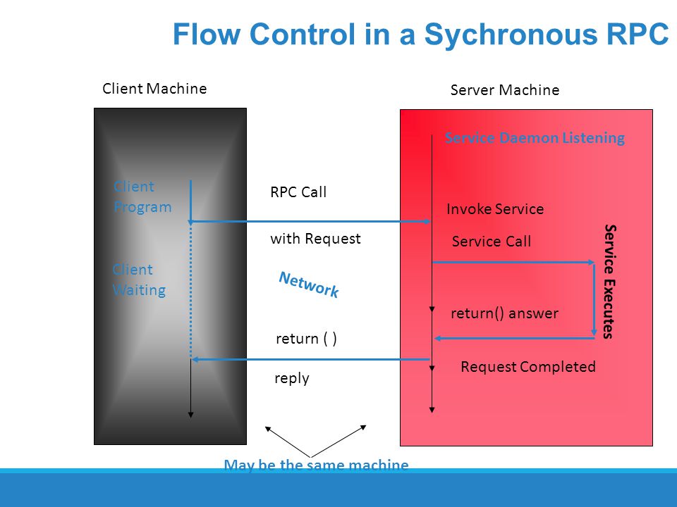Flow Control in a Sychronous RPC