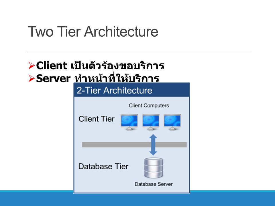 Two Tier Architecture Client เป็นตัวร้องขอบริการ