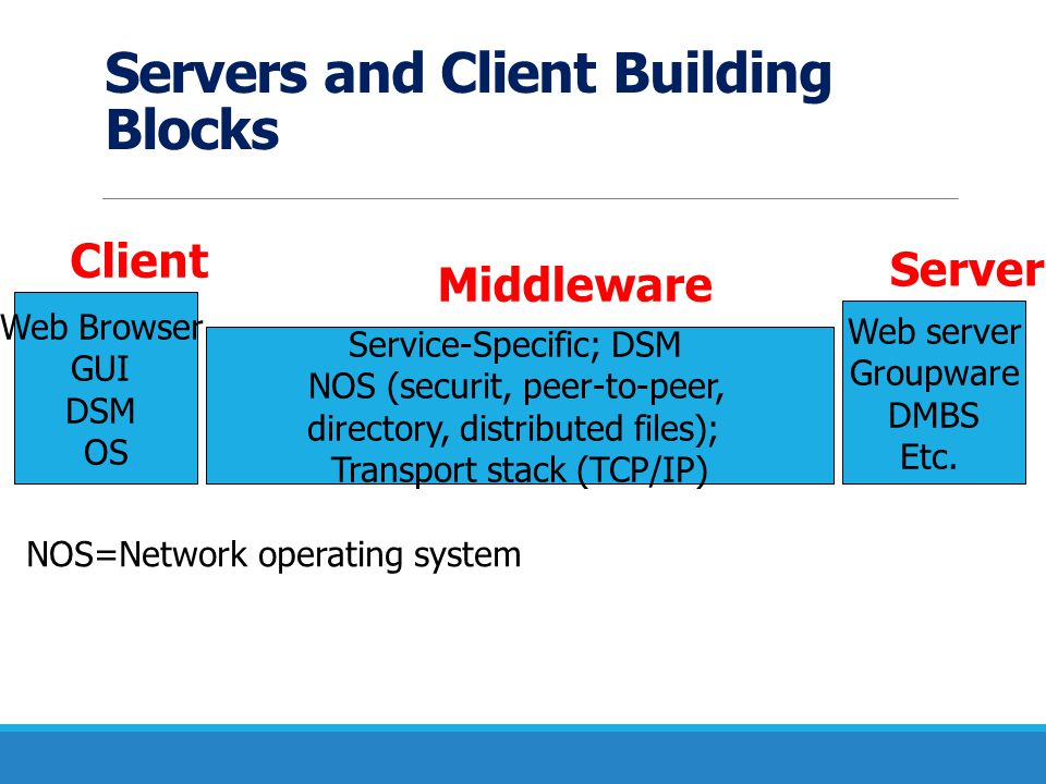 Servers and Client Building Blocks