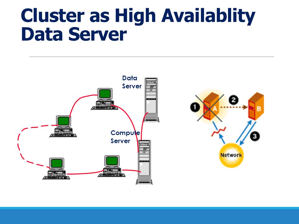 Cluster as High Availablity Data Server