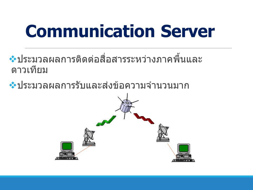 Communication Server ประมวลผลการติดต่อสื่อสารระหว่างภาคพื้นและ ดาวเทียม.