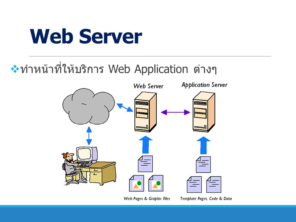 Web Server ทำหน้าที่ให้บริการ Web Application ต่างๆ