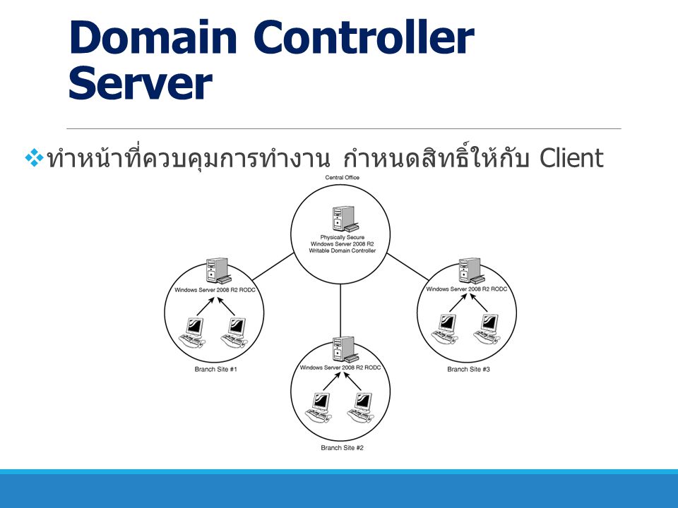 Domain Controller Server