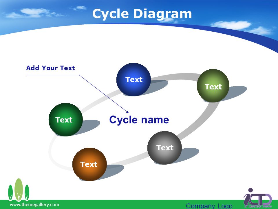 Cycle Diagram Cycle name Text Company Logo Add Your Text